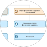  Эффективное управление ресурсами