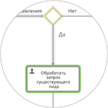  Исполняется, как смоделирован