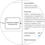  Простое моделирование процессов