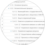  Все процессы структурированы в едином реестре