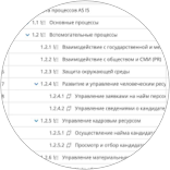  Полный перечень процессов организации