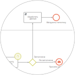 Полное соответствие стандарту BPMN 2.0