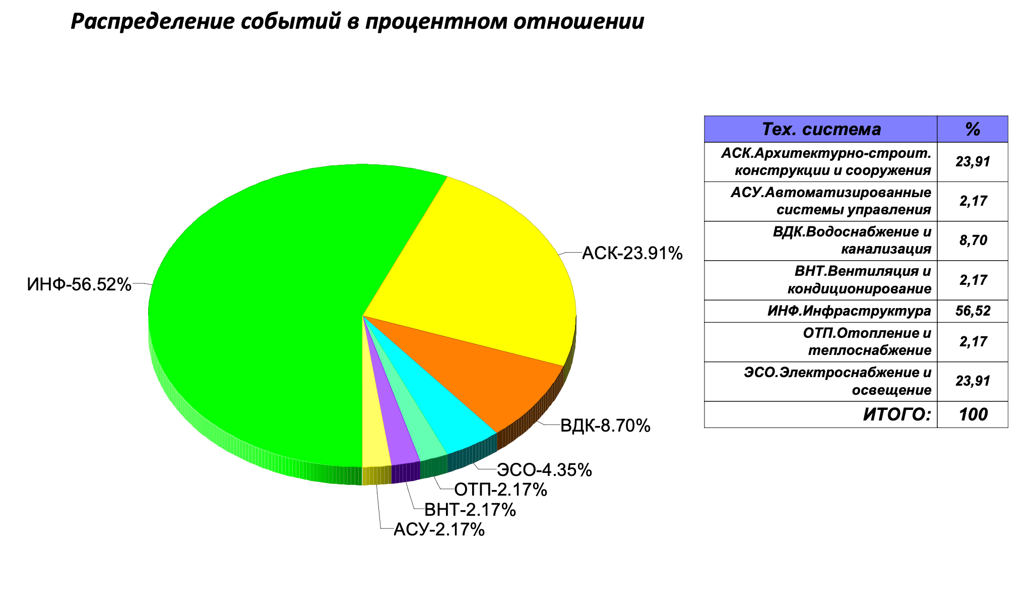 Наглядные и гибкие отчеты