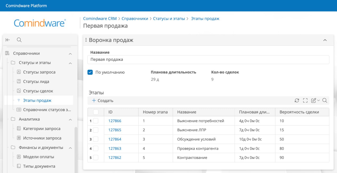 Управление продолжительностью цикла сделки