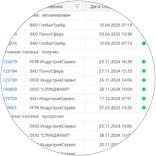  Контроль оплаты и платежей