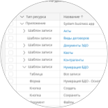 Управление правами доступа