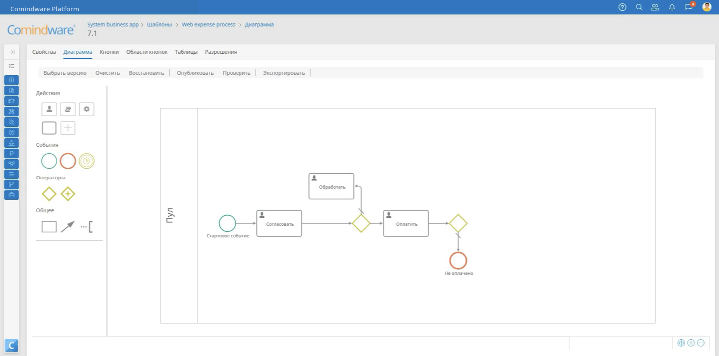 BPMN