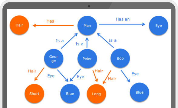 Comindware® ElasticData