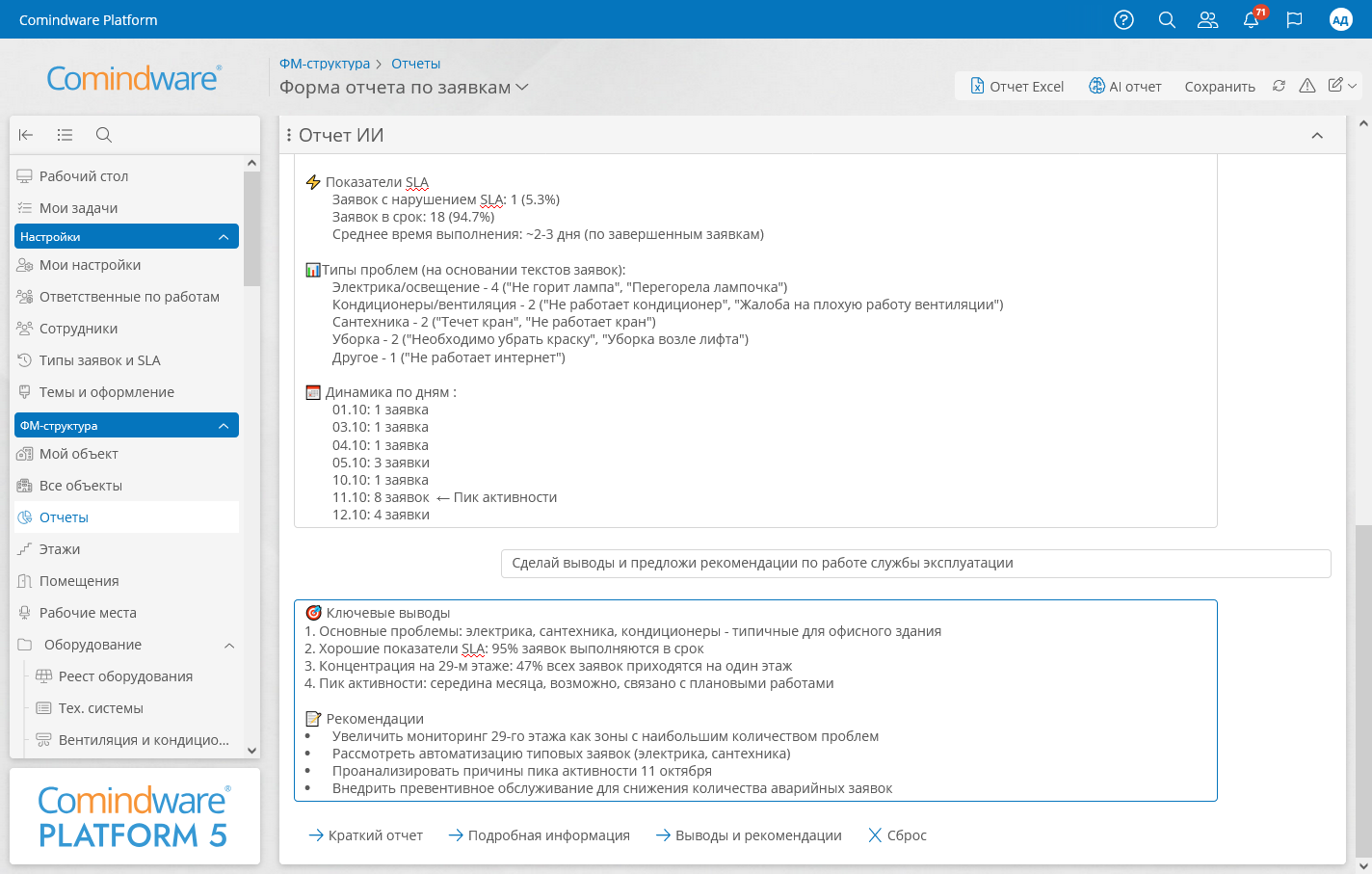 Ассистенты руководителя для аналитики и контроля