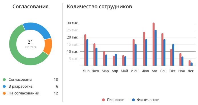 Управление информацией и интерфейсами