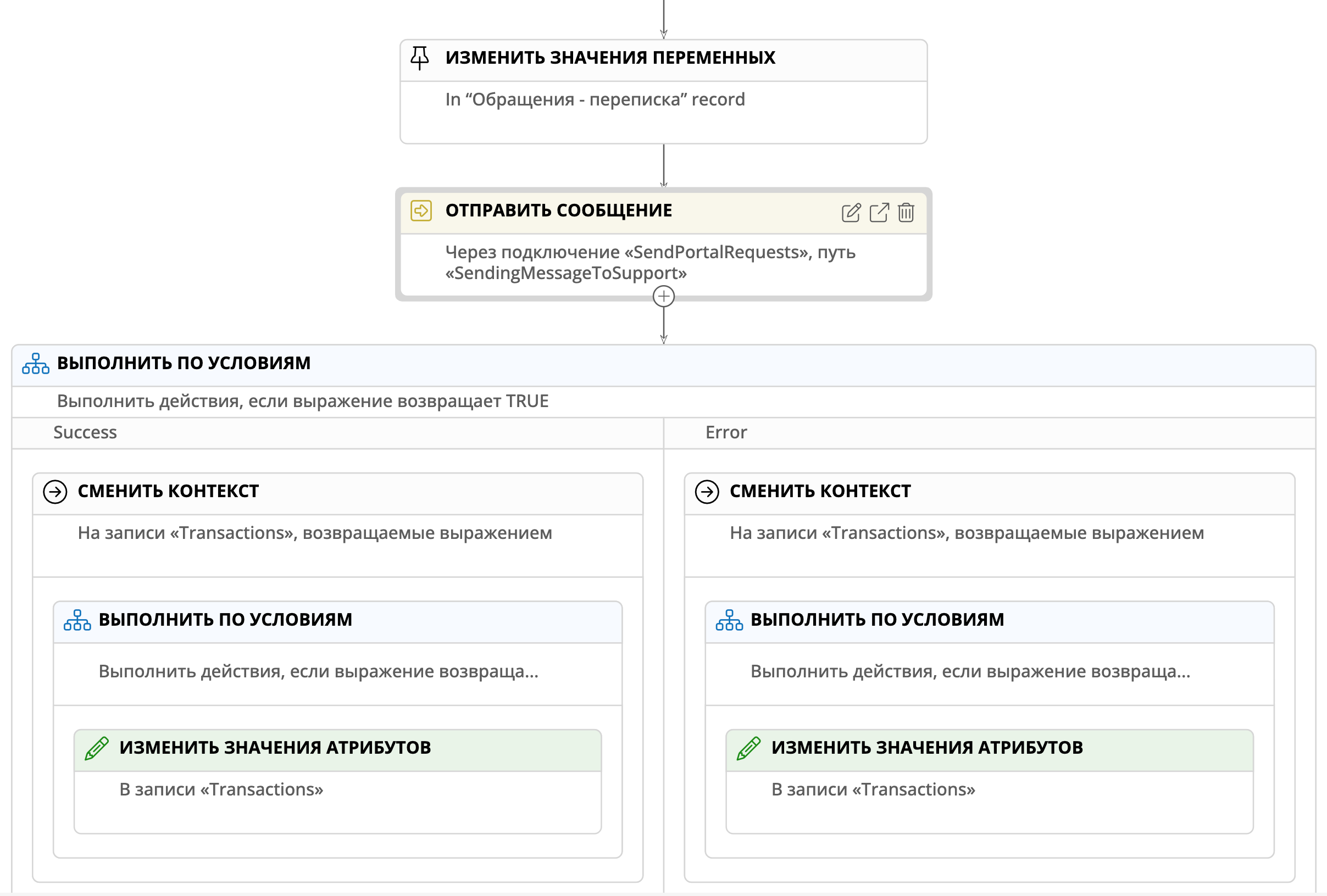 Событийная оркестрация