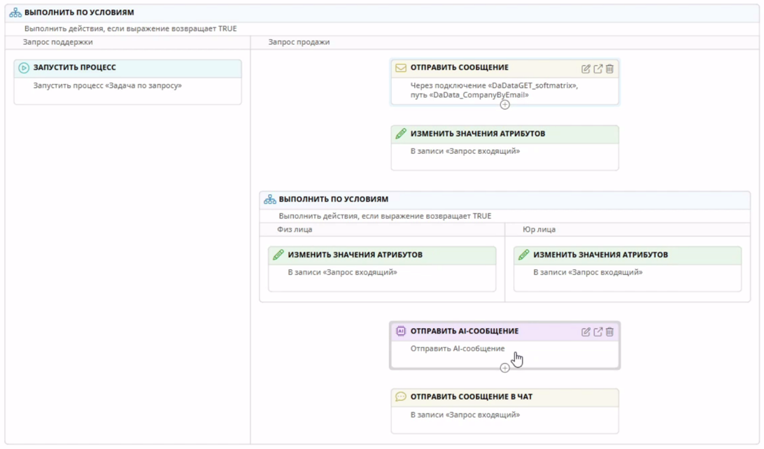 Событийная оркестрация