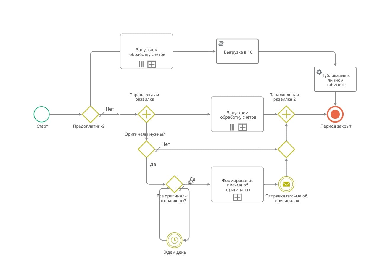 Автоматизация работы