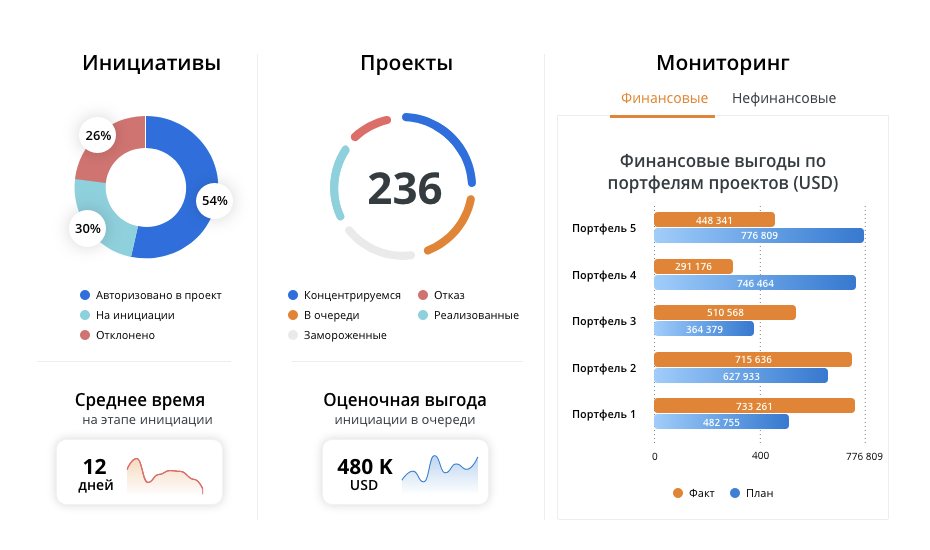 Оптимизация