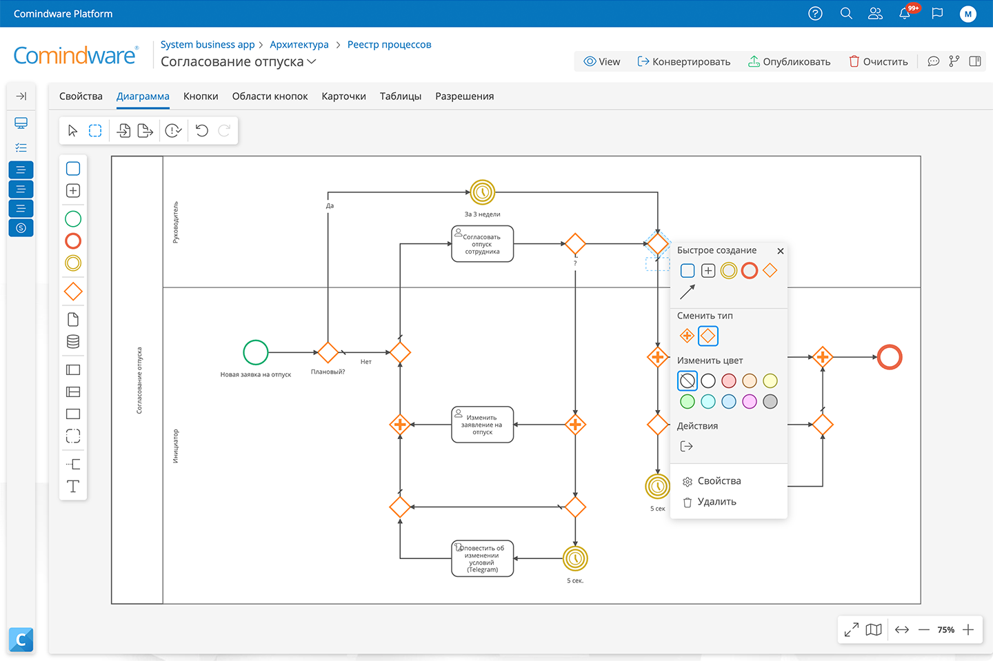 Моделирование процессов в BPMN