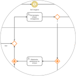  Моделирование процессов в BPMN