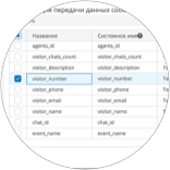  Процессы и интеграции