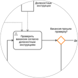  Определение целей процесса