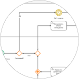  Построение диаграммы процесса в BPMN