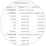  Управление экономическими ресурсами