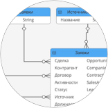  Управление информационными ресурсами