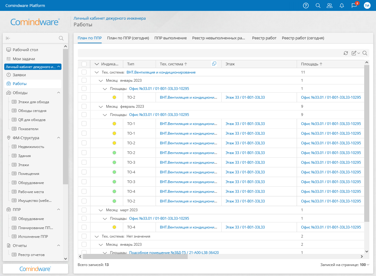 Планирование и контроль работ в ТОиР