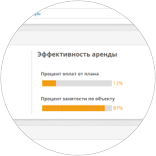  Аналитика доходности недвижимости