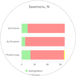  Управление площадями и загрузкой
