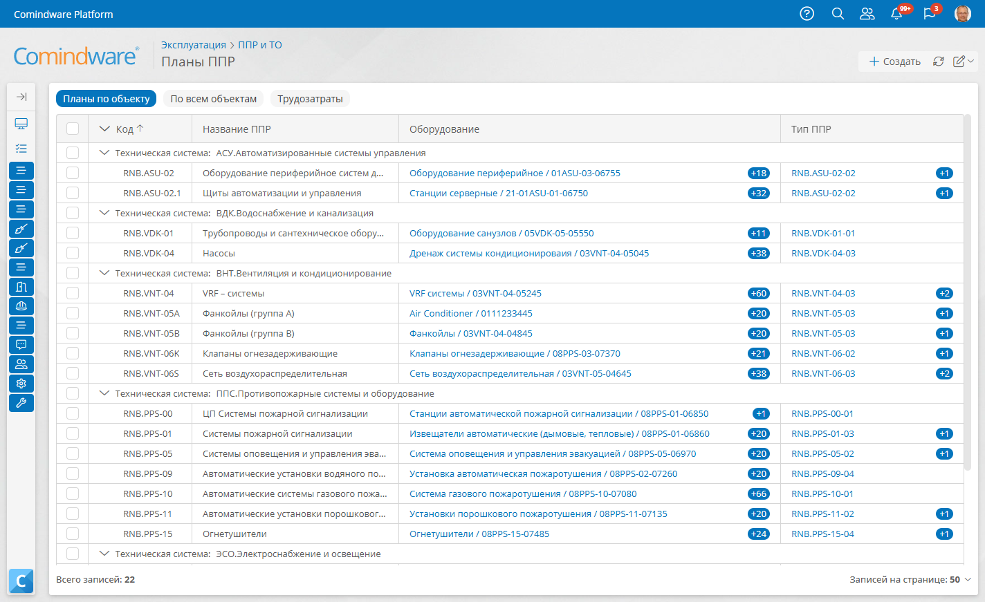 ППР и ТО планируются на основе регламентов и графиков, чтобы обеспечить бесперебойную эксплуатацию