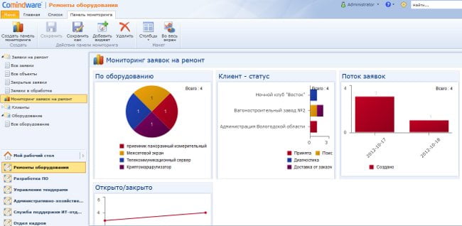 Cоздание панели для отчетов и графиков по ремонту оборудования