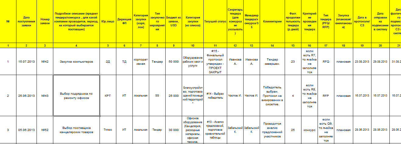 подготовка тендера в excel