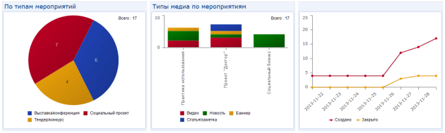 Планы и статус публикаций