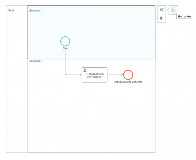 BPMN Элементы Пул и Дорожка