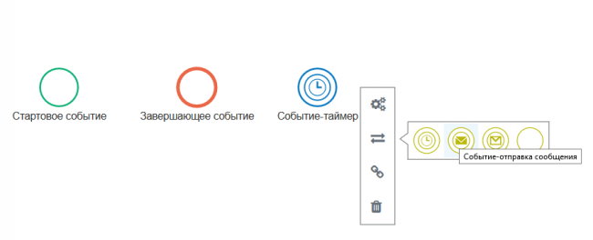 BPMN элемент событие