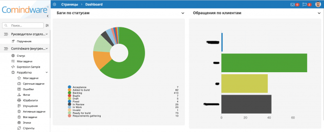 Мониторинг бизнес-процессов