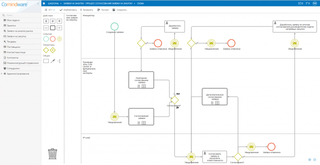 workflow заявки на закупку