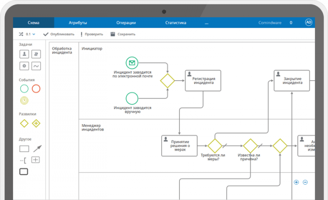 comindware itsm 