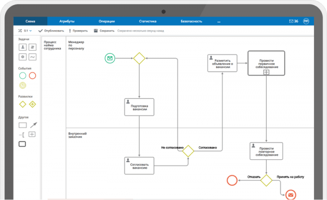 Принципы работы Service Desk