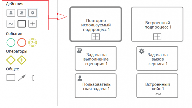 BPMN элемент Действие