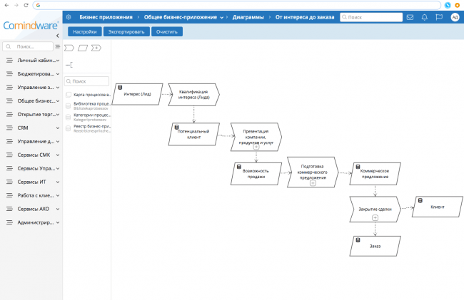 Совершенствование бизнес процессов business process improvement это