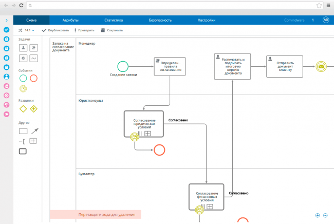 автоматизацию бизнес-процессов SharePoint и Comindware 