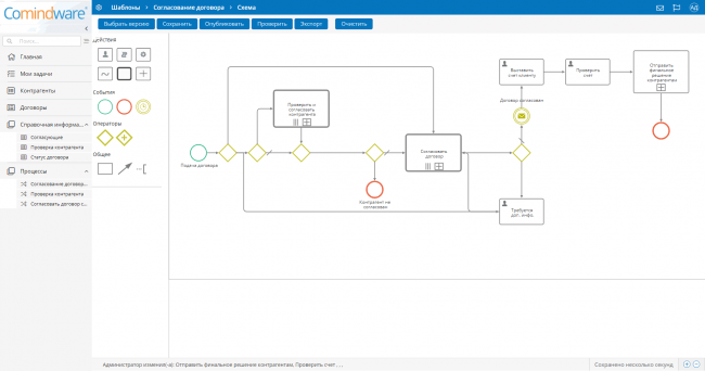 бизнес-процесс согласования договоров