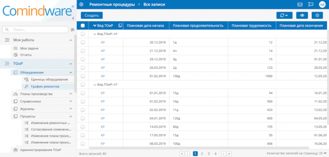 Планирование работ по техническому обслуживанию и ремонту