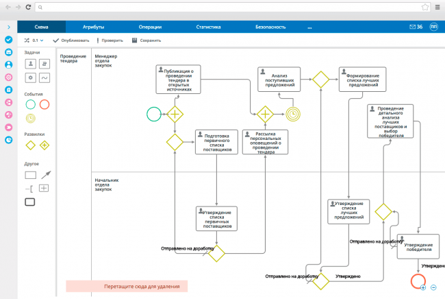 BPMN схема автоматизации закупок