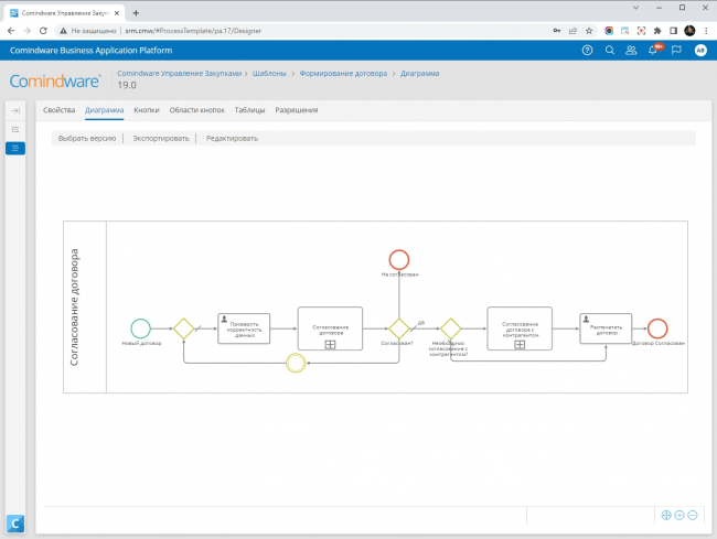 Процесс согласования договора в Comindware Управление закупками