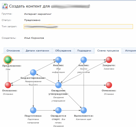 автоматизация рабочих процессов