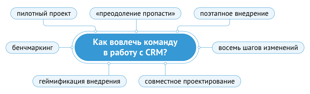 Как вовлечь команду: подходы к эффективному внедрению CRM