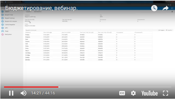 Запись вебинара: cовременный подход к бюджетированию для развивающихся бизнесов