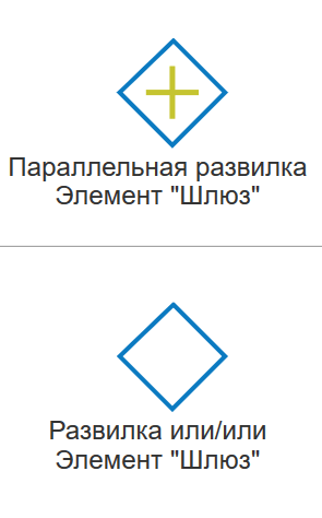 bpmn элемент шлюз