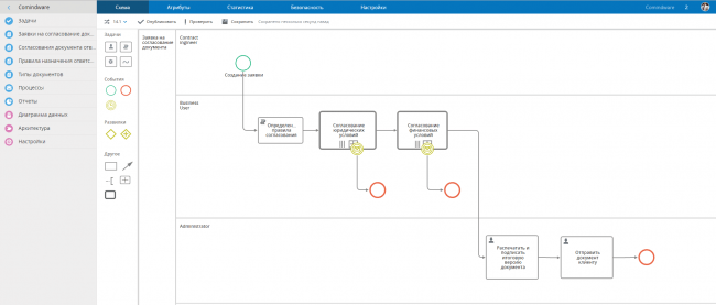 Автоматизация делопроизводства – СЭД или BPMS